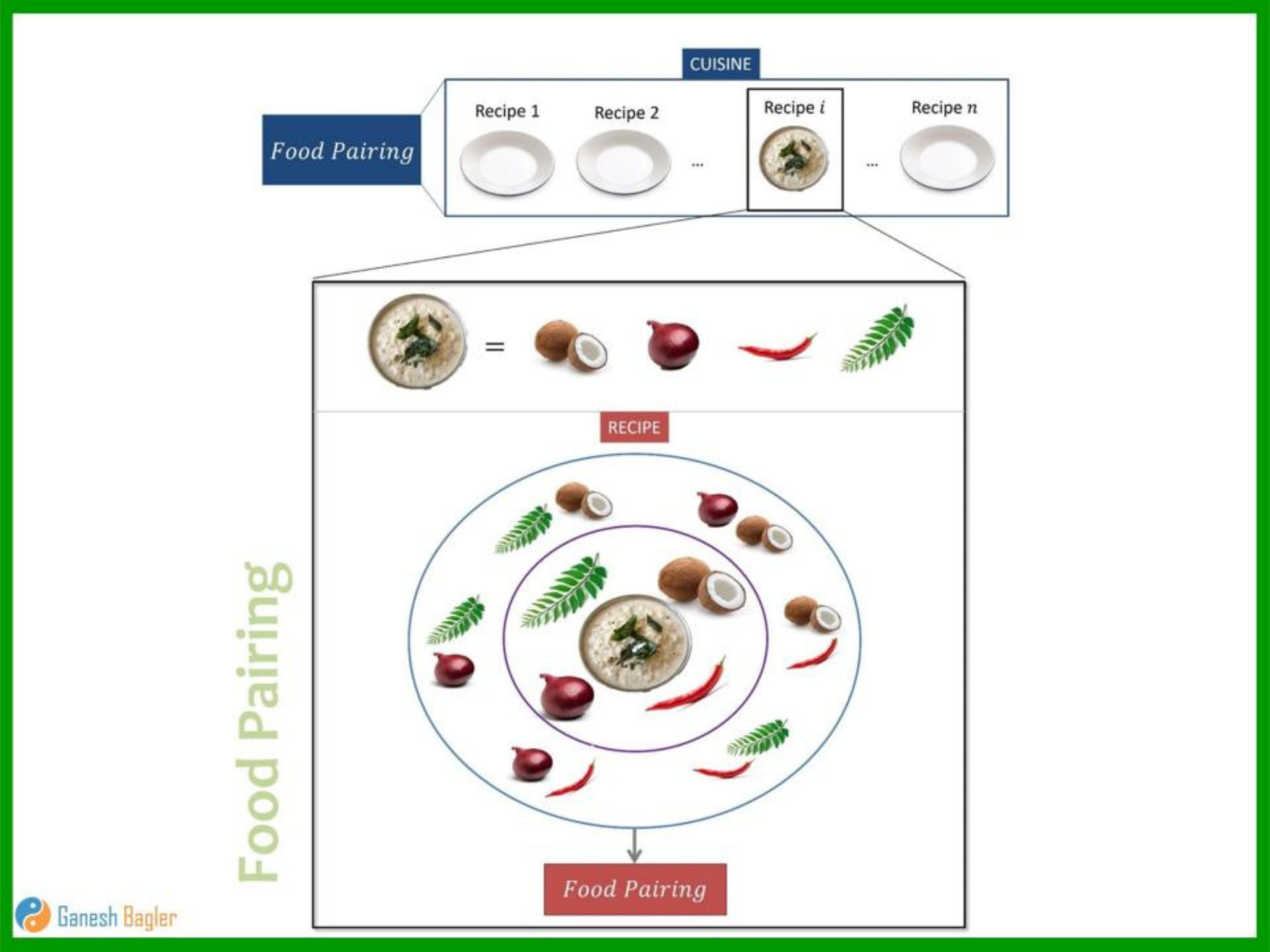 computational-gastronomy-food-forward-india